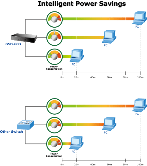 8 Port Gigabit Switch