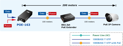 30watt ip kamera adaptörü